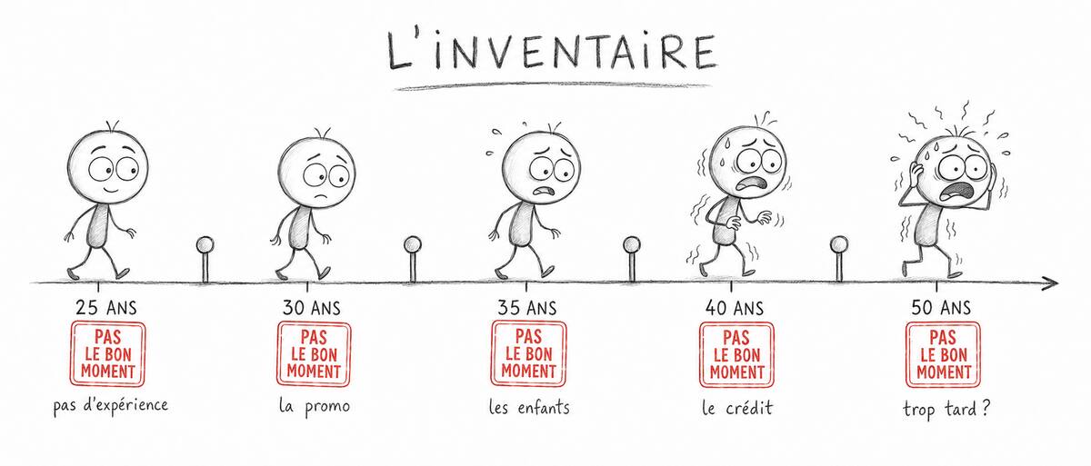 Il n’y a jamais de bon moment pour changer de métier : l’inventaire âge par âge