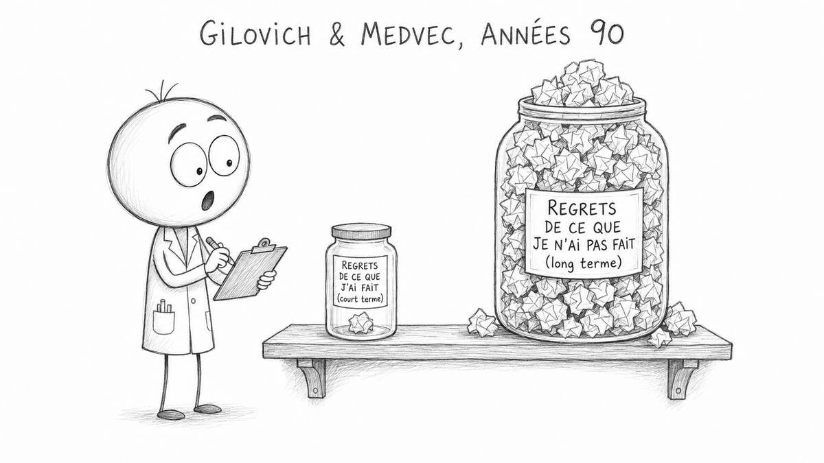 Gilovich et Medvec : à long terme on regrette ce que l’on n’a pas fait