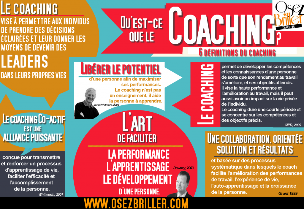 Définition du coaching : Qu'est-ce que le coaching ? 6 définitions du coaching, coaching de vie, coaching d'affaires,