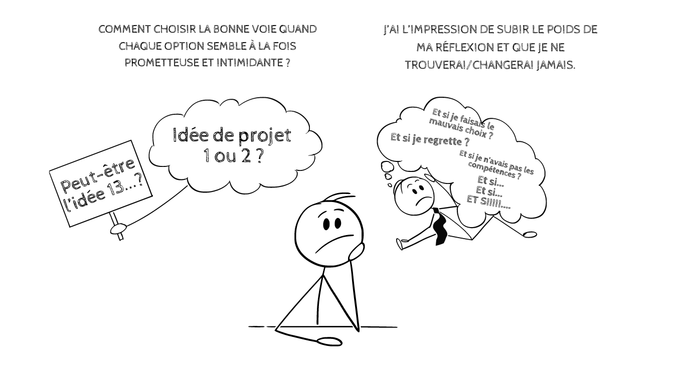 Paradoxe du choix, paradoxe de la reconversion, quel métier choisir pour une reconversion Paradoxe du choix, paradoxe de la reconversion, quel métier choisir pour une reconversion
